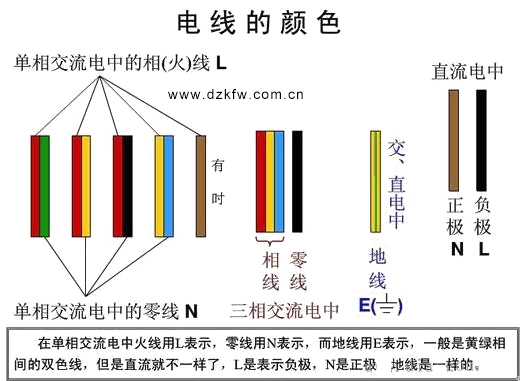 电线的颜色，零线火线地线的颜色