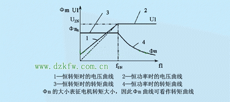 额定转速下的转矩，电机输出的扭矩不会受到转速的影响