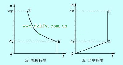 功率和转矩的关系