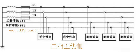 三相五线制是什么