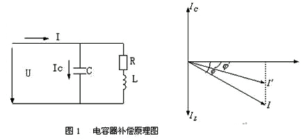 电容器补偿原理图，电容器提高功率因数