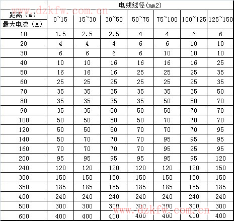 家装电路施工布线图解，家装电工学习案例