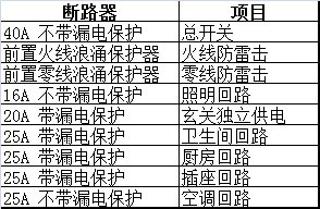 家装电路施工布线图解，家装电工学习案例