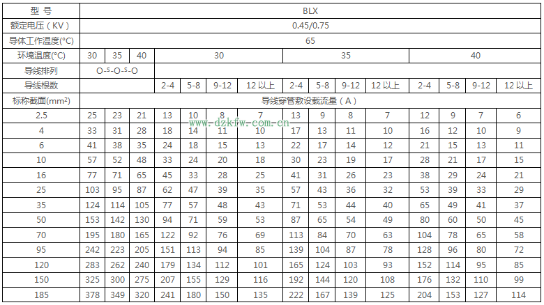 最详细的电线载流量对照表