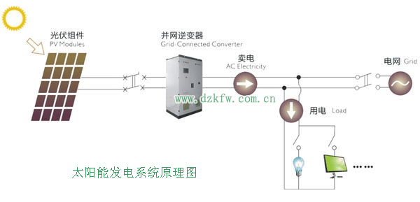 太阳能发电系统原理图，太阳能发电并网