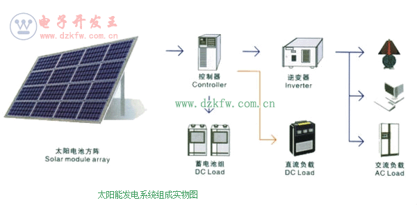 太阳能发电系统组成实物图