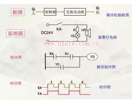 一学就会的电工识图基本知识