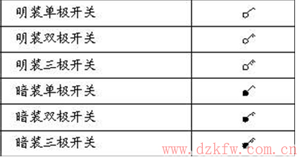 家装电工知识学习