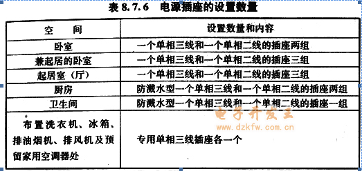 家装电工知识学习