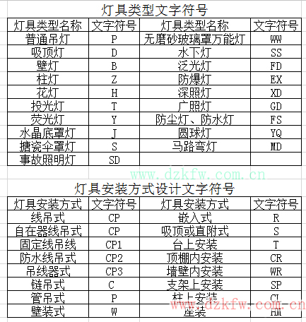 家装电工知识学习