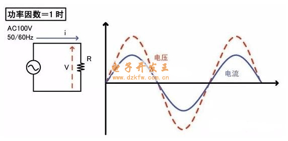 功率因素与电容补偿的应用