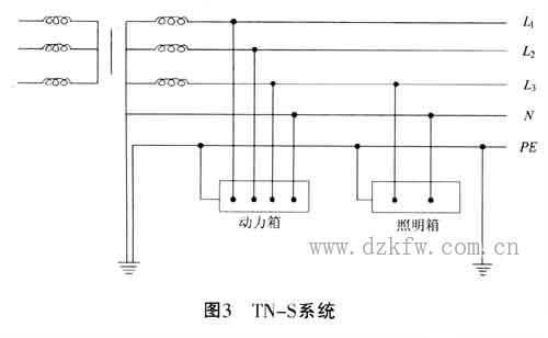 三相电流不平衡的原因及解决方案