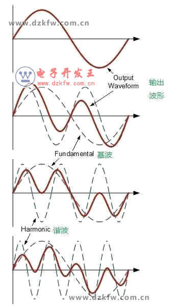 产生谐振的原因